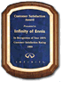Plaques
